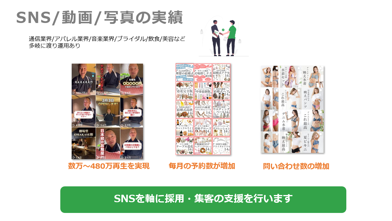 SNS運用実績