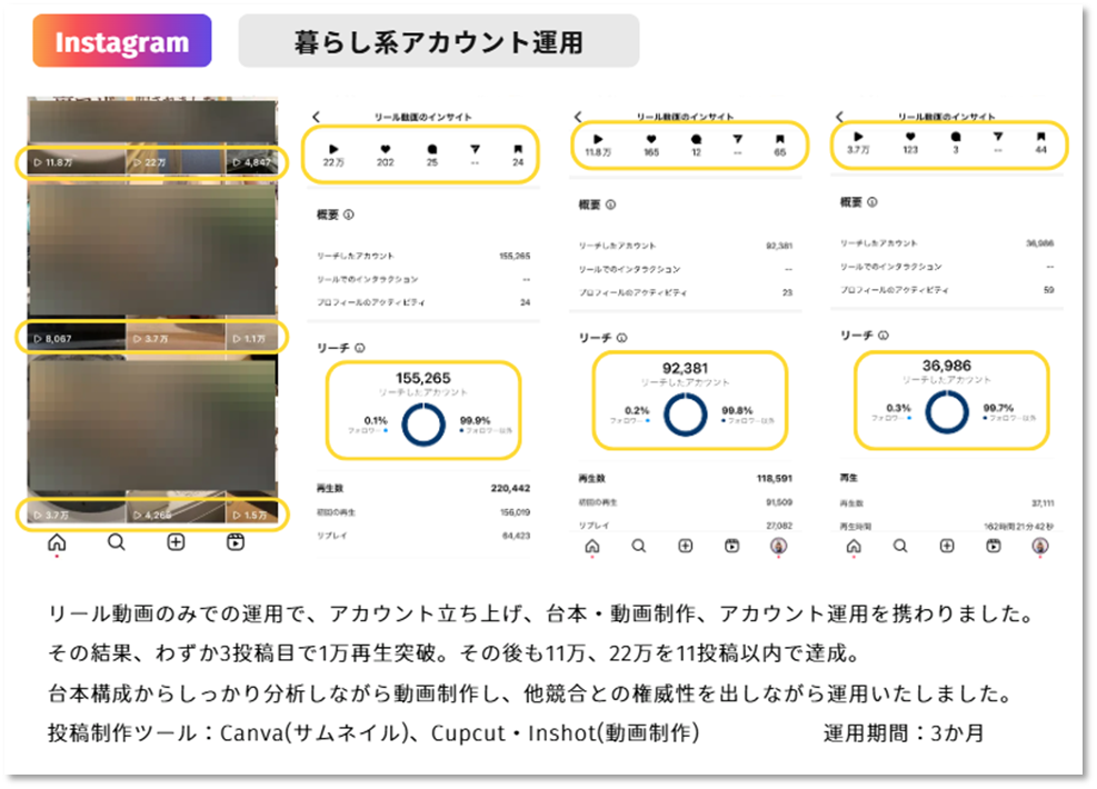 SNS運用実績